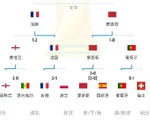 博彩论坛-匈牙利战胜爱沙尼亚,暂时排名小组第一的是谁