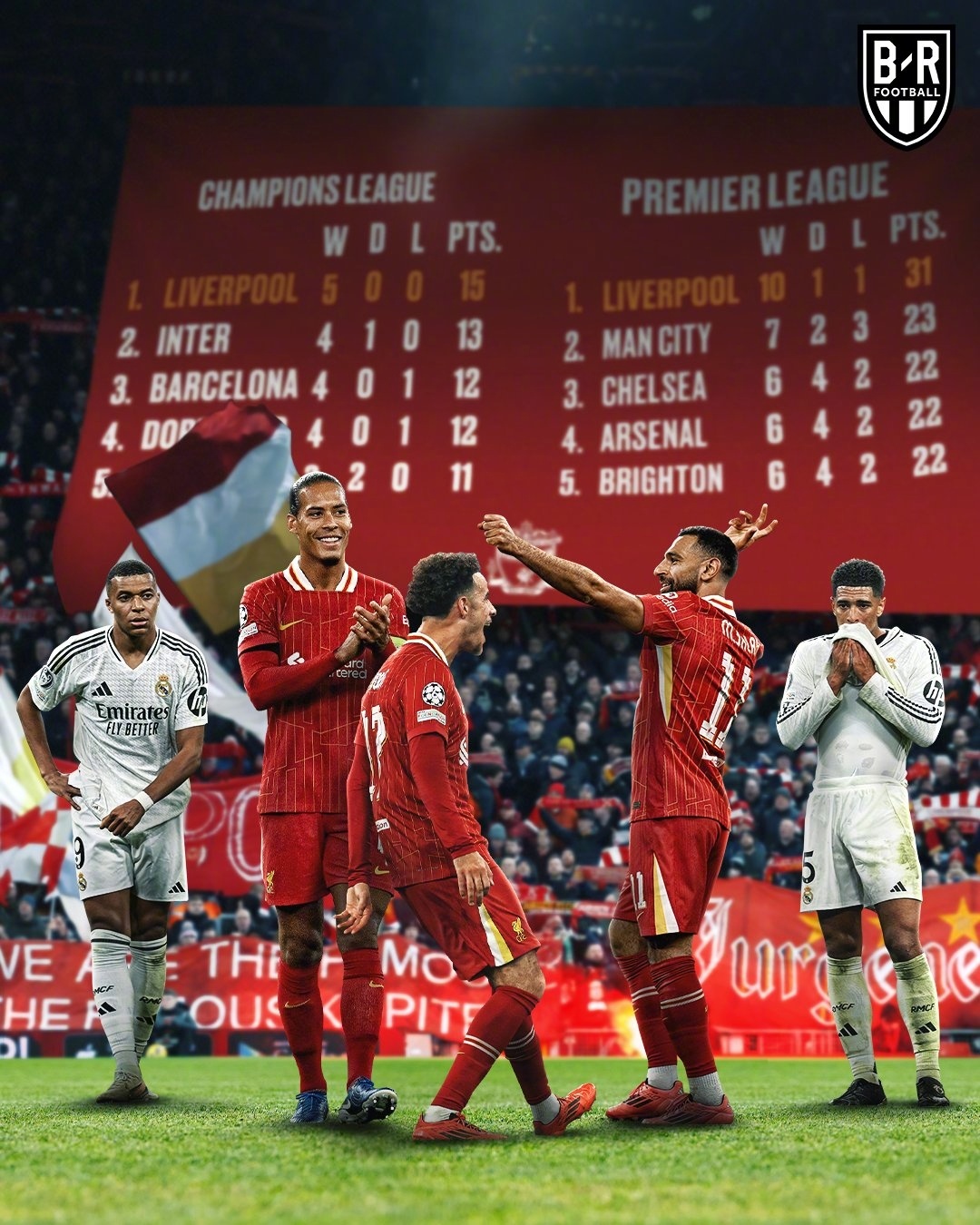 皇马将迎欧冠生死战